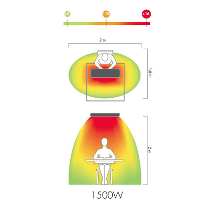 MO-EL HOT-TOP 9815D 1500W Black-Langegolf Stranger Stranger مع Dimmer