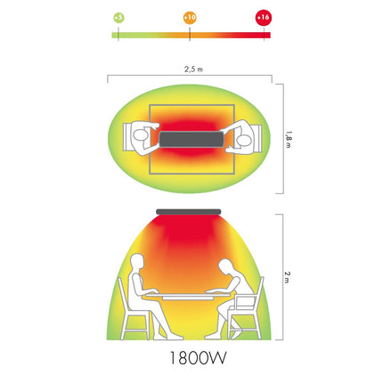 Mo-El Hot-Top 9818D 1800W Zwart – Langegolf Infraroodstraler met Dimmer