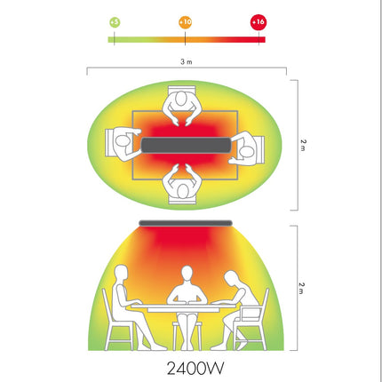 Mo-El Hot-Top 9824 2400W Zwart – Langegolf Infraroodstraler