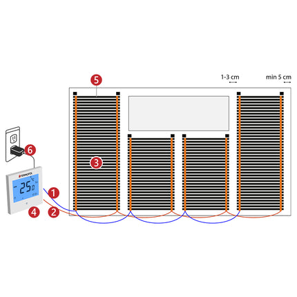 Termofol wand en plafond verwarming